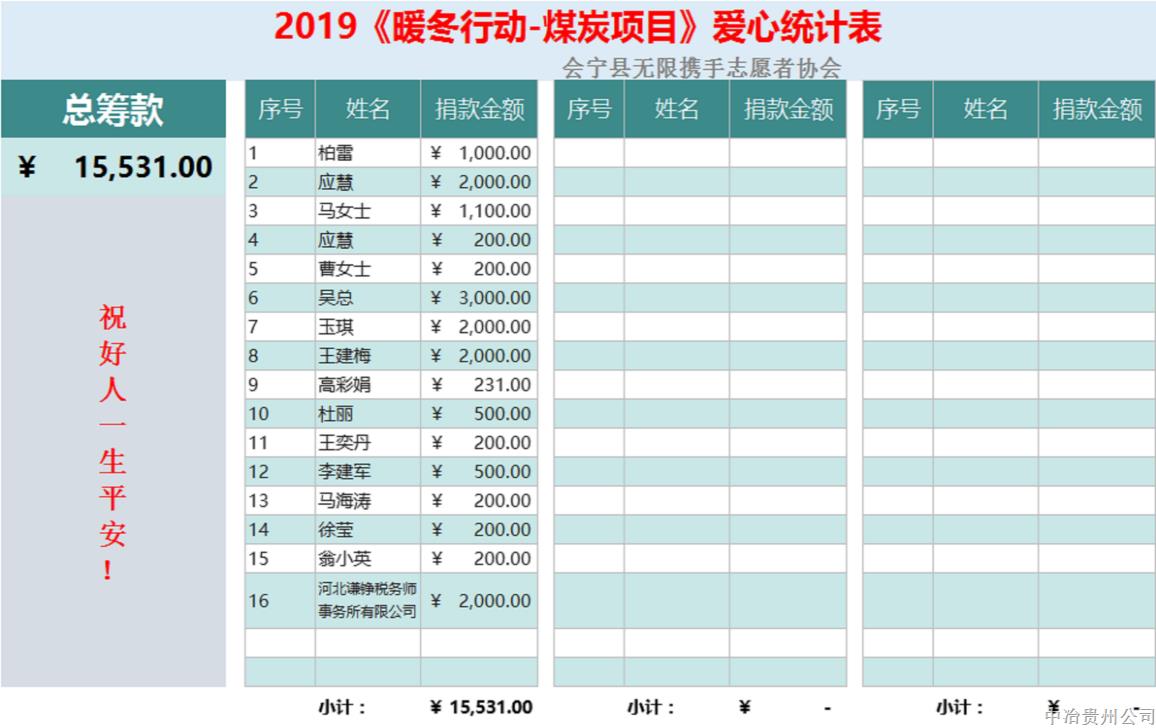 2.牵头组织“暖冬行动”